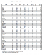 NATO spending eqpt and pers.png