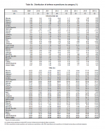 NATO spending infrastructure and other.png