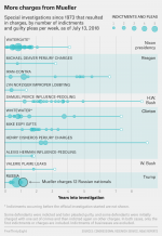 atd-INDICTMENTS-0713.png