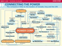 connectingchartPowercorp.jpg