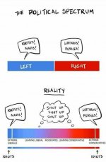 ThePoliticalSpectrum.jpg