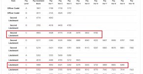 DEO 2Lt and Lt rates.jpg