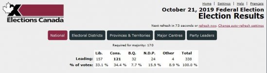 ElectionsCanadaLeading220614edtOct2019.JPG