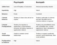 psychopath-sociopath.jpg