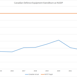 Canada Chart.png