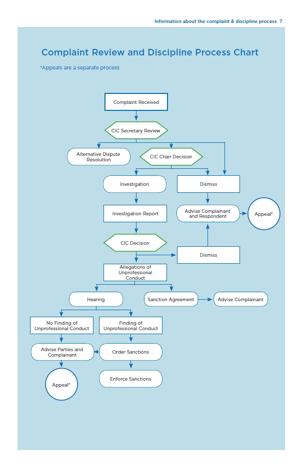 CPA Complaint and Discipline Process.jpg