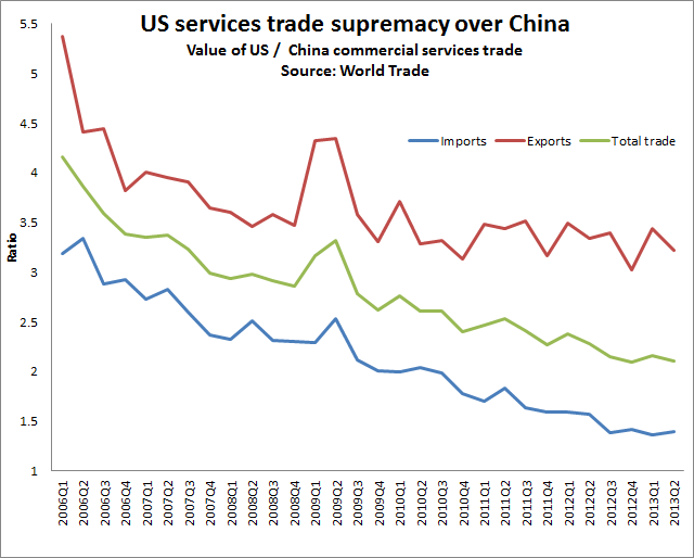 ChinaUSTrade51.png