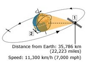 geostationary_orbit.jpg