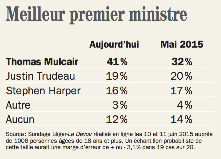 encadre2_sondage.png