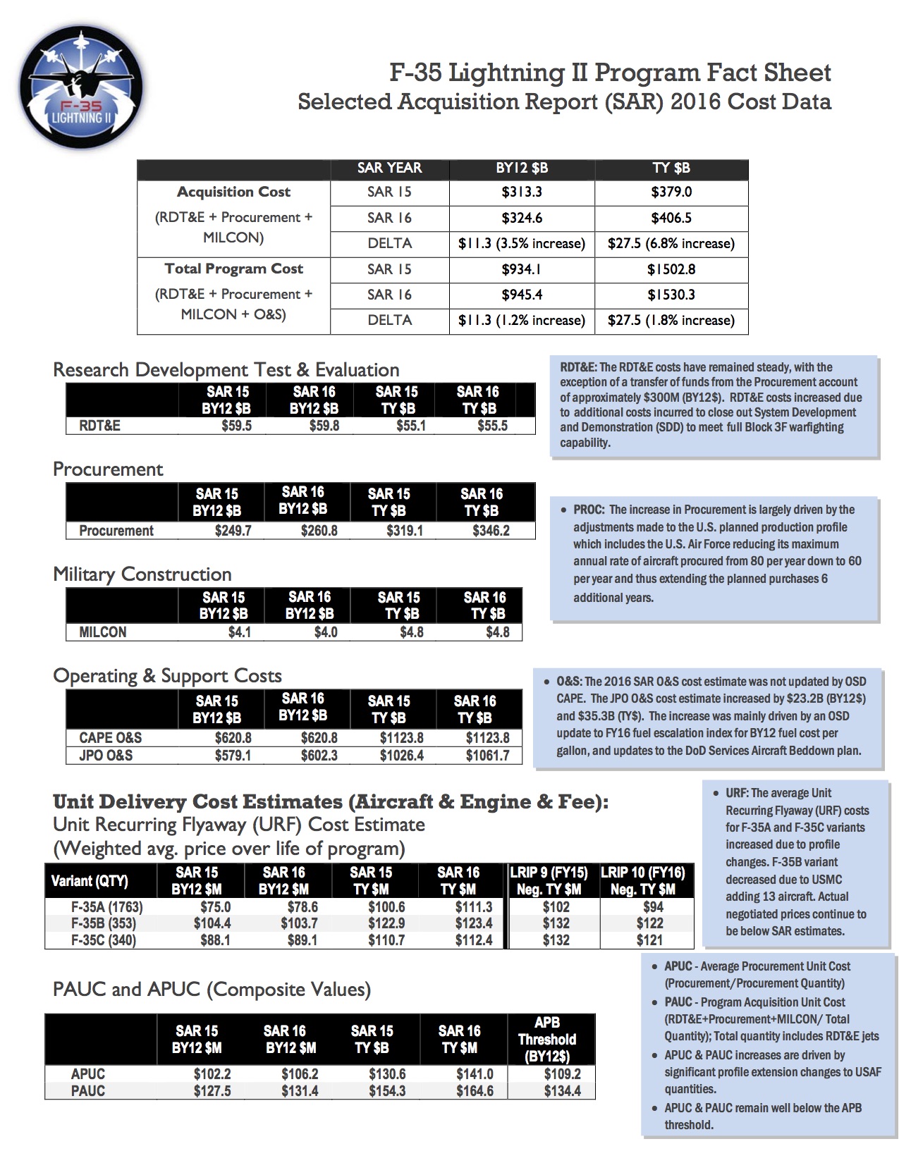 SAR16-Cost-Fact-Sheet-July-2017.jpg