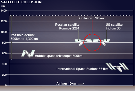 _45471811_satellite_collision466x315.gif