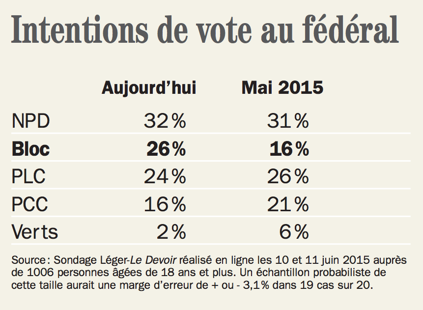 encadre1_sondage.png