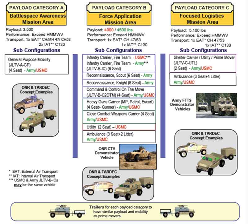 JLTV_Config1.jpg