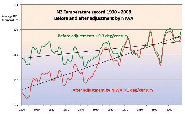 niwa_adjustments.jpg