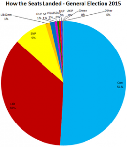 general-election-results-2015-seats-260x300.png