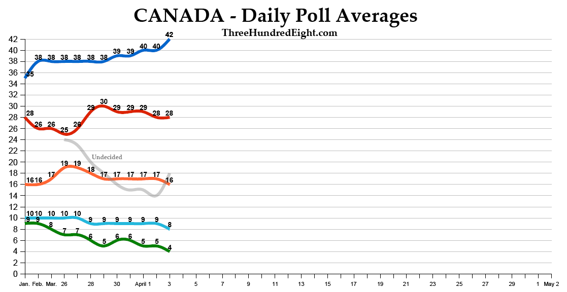 Canada+Polls.PNG