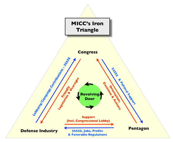 MICC's+Iron+Triangle.png