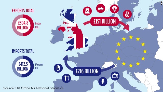 140723163043-uk-trade-infographic-story-top.jpg