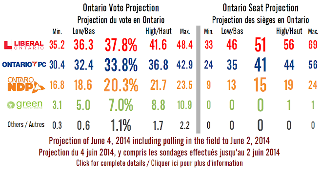 Main%2BProjection.png