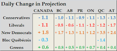 Projection+Change.PNG