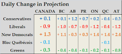 Projection+Change.PNG