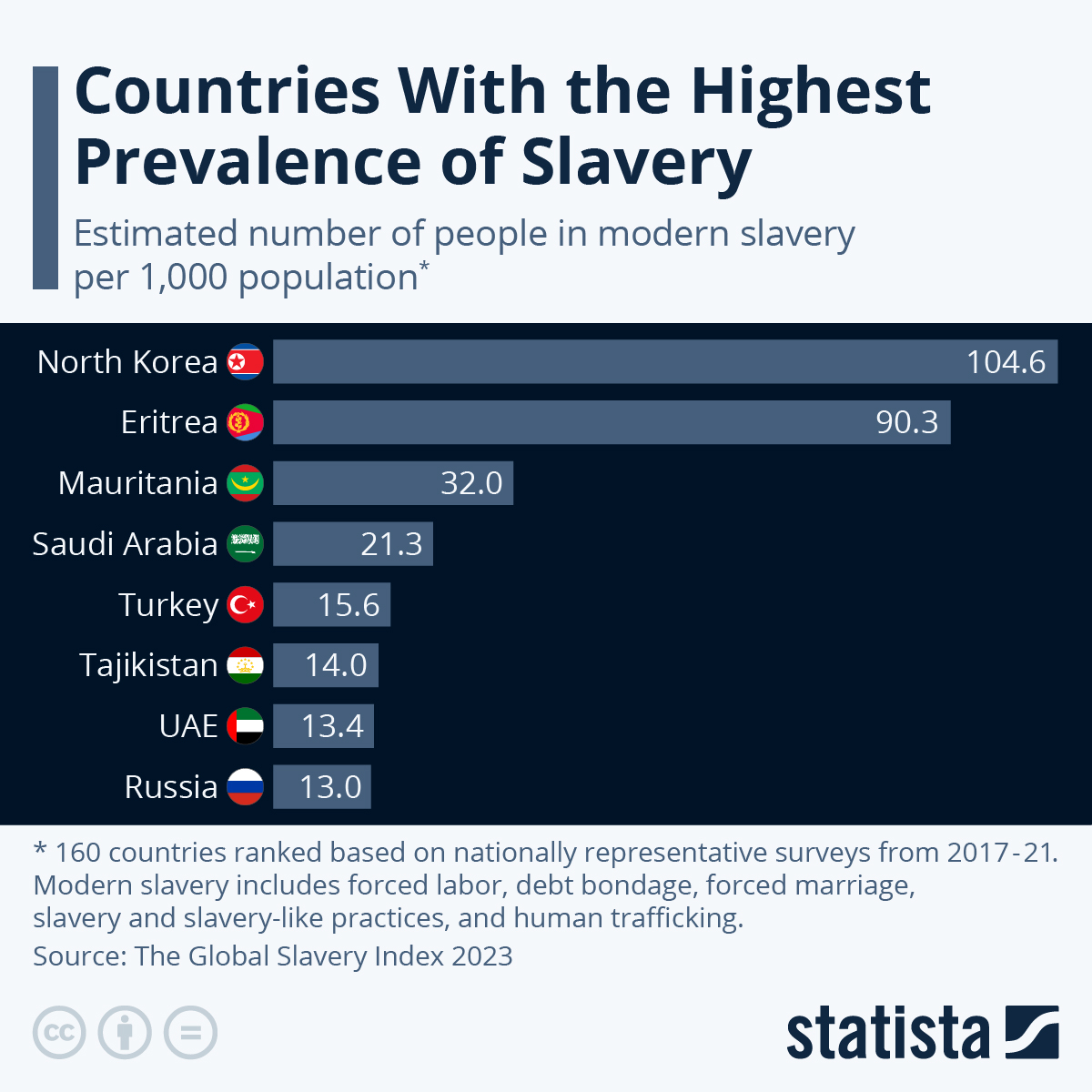 www.statista.com