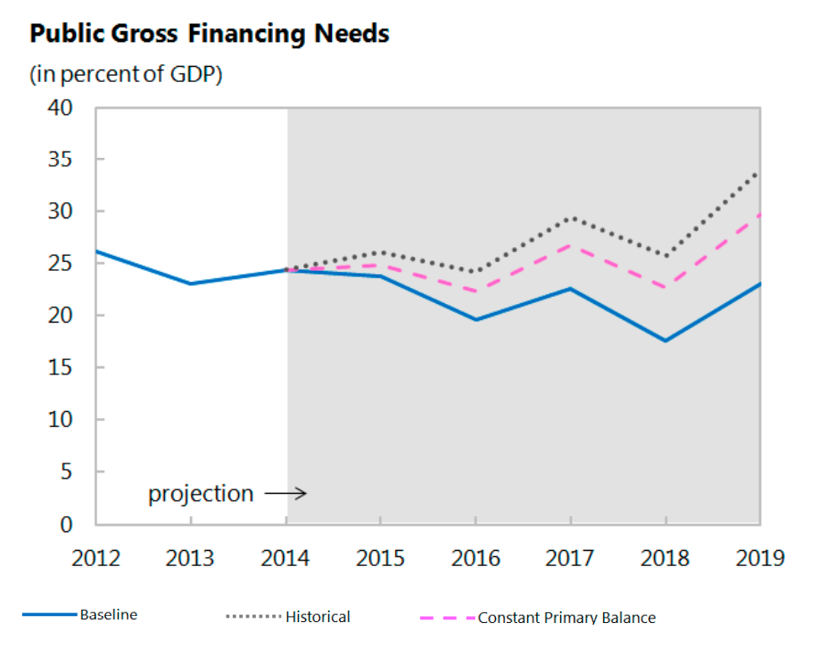 ItalyGrossFinancing.png