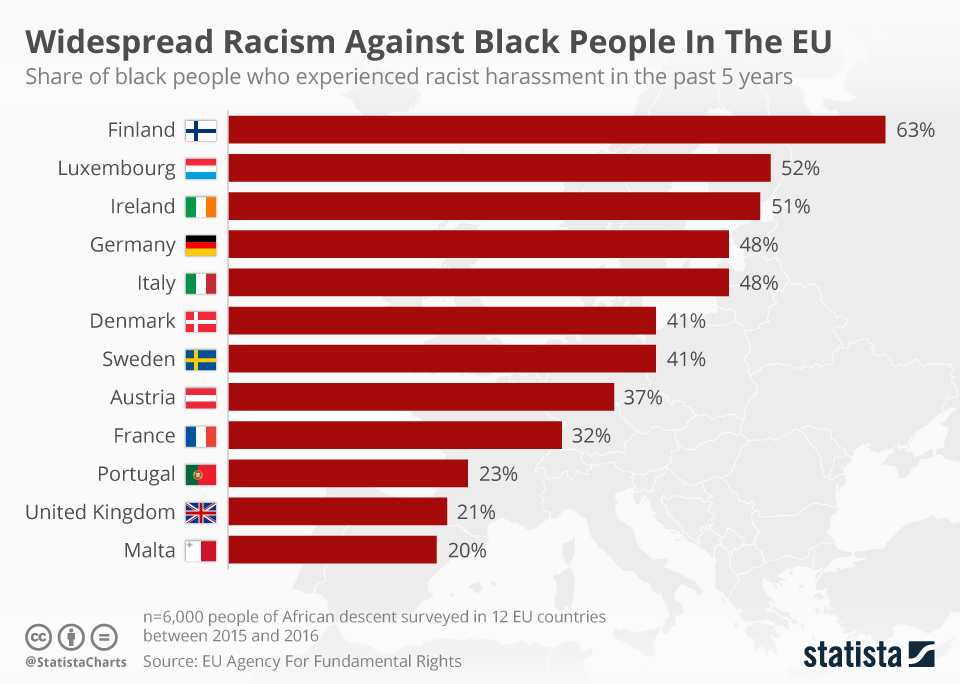 www.statista.com