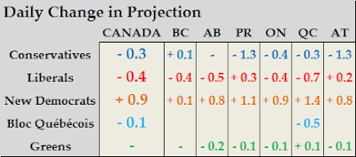 Projection+Change.PNG