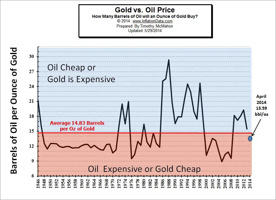 Oii_vs_gold.jpg